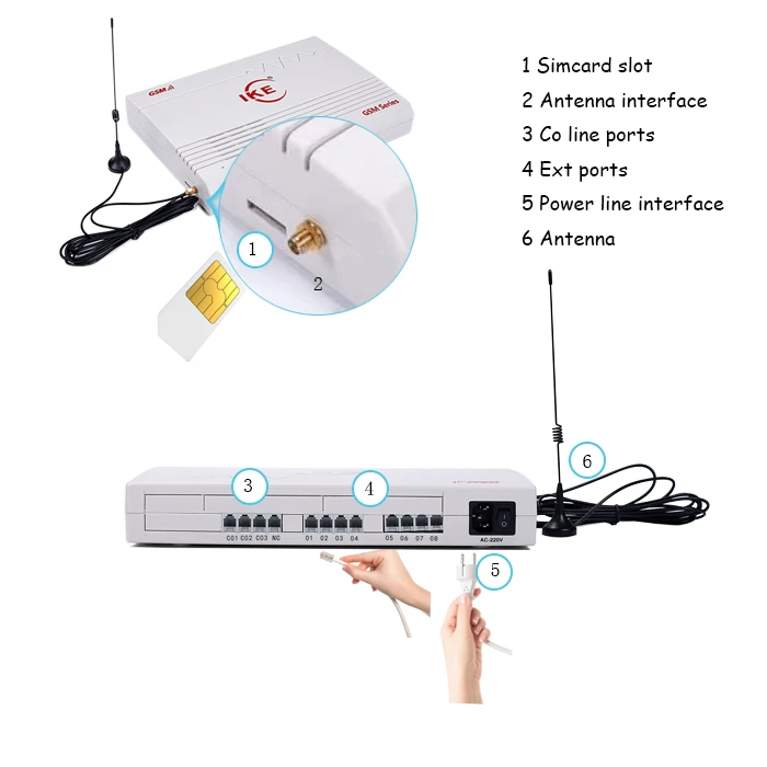 GSM PABX